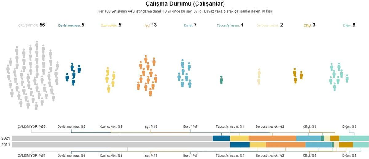 Toplumun Son 10 Yıl İçinde Nasıl Değiştiğini Gösteren Araştırmanın Sonuçları: İnançsızların Sayısı Giderek Artıyor...