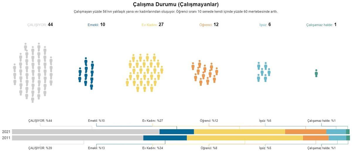 Toplumun Son 10 Yıl İçinde Nasıl Değiştiğini Gösteren Araştırmanın Sonuçları: İnançsızların Sayısı Giderek Artıyor...