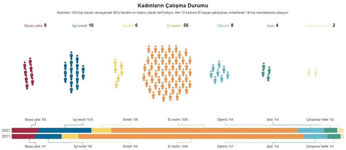 Toplumun Son 10 Yıl İçinde Nasıl Değiştiğini Gösteren Araştırmanın Sonuçları: İnançsızların Sayısı Giderek Artıyor...