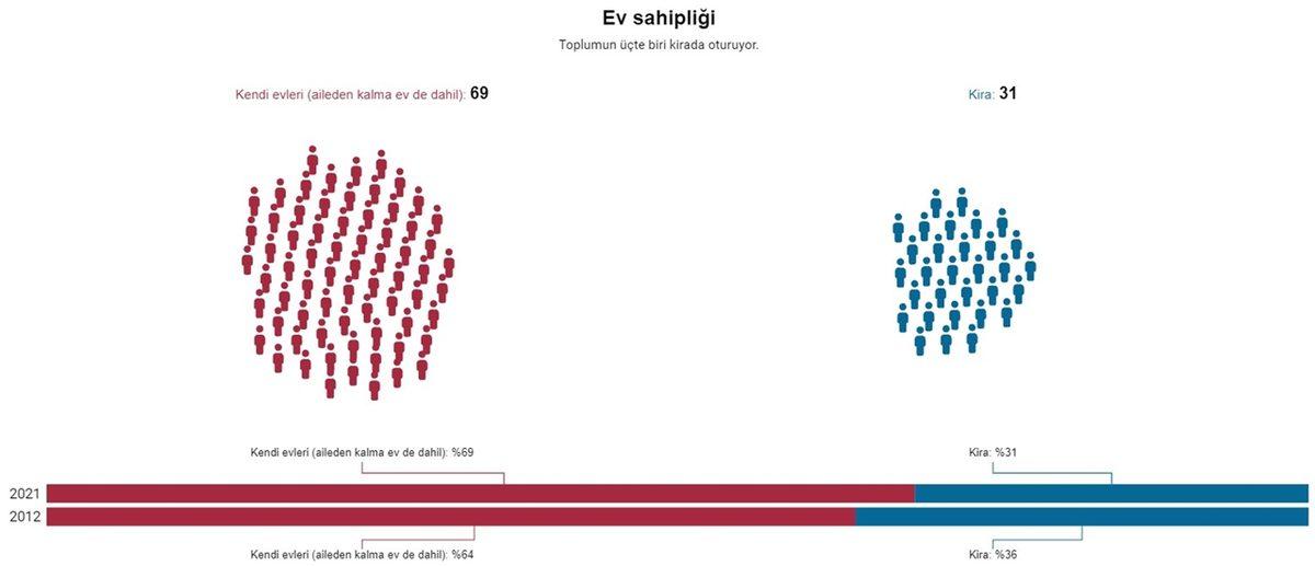 Toplumun Son 10 Yıl İçinde Nasıl Değiştiğini Gösteren Araştırmanın Sonuçları: İnançsızların Sayısı Giderek Artıyor...