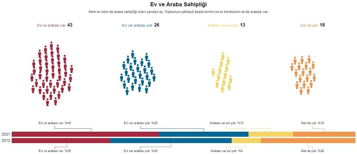 Toplumun Son 10 Yıl İçinde Nasıl Değiştiğini Gösteren Araştırmanın Sonuçları: İnançsızların Sayısı Giderek Artıyor...