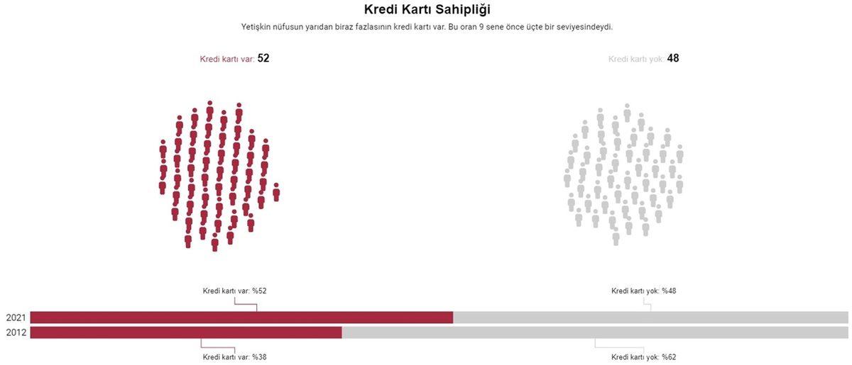 Toplumun Son 10 Yıl İçinde Nasıl Değiştiğini Gösteren Araştırmanın Sonuçları: İnançsızların Sayısı Giderek Artıyor...