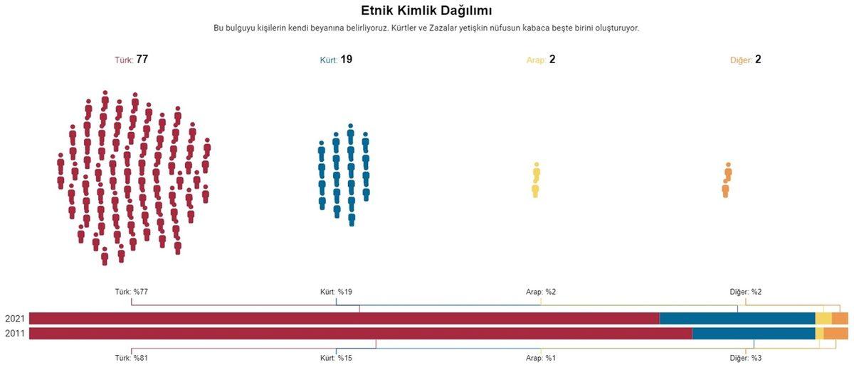 Toplumun Son 10 Yıl İçinde Nasıl Değiştiğini Gösteren Araştırmanın Sonuçları: İnançsızların Sayısı Giderek Artıyor...