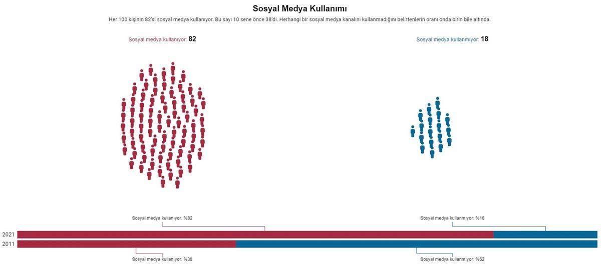 Toplumun Son 10 Yıl İçinde Nasıl Değiştiğini Gösteren Araştırmanın Sonuçları: İnançsızların Sayısı Giderek Artıyor...