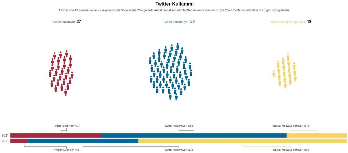 Toplumun Son 10 Yıl İçinde Nasıl Değiştiğini Gösteren Araştırmanın Sonuçları: İnançsızların Sayısı Giderek Artıyor...