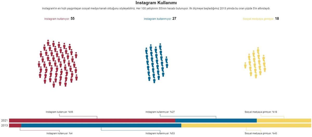 Toplumun Son 10 Yıl İçinde Nasıl Değiştiğini Gösteren Araştırmanın Sonuçları: İnançsızların Sayısı Giderek Artıyor...