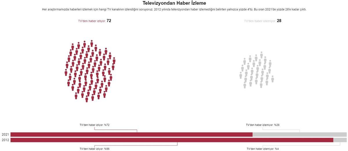 Toplumun Son 10 Yıl İçinde Nasıl Değiştiğini Gösteren Araştırmanın Sonuçları: İnançsızların Sayısı Giderek Artıyor...