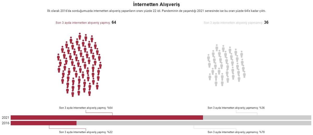 Toplumun Son 10 Yıl İçinde Nasıl Değiştiğini Gösteren Araştırmanın Sonuçları: İnançsızların Sayısı Giderek Artıyor...