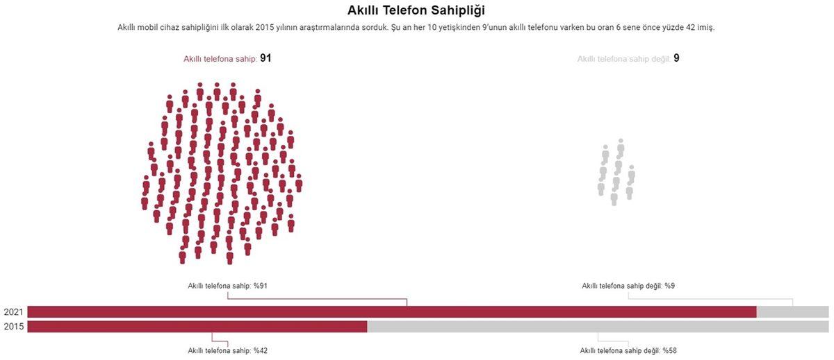 Toplumun Son 10 Yıl İçinde Nasıl Değiştiğini Gösteren Araştırmanın Sonuçları: İnançsızların Sayısı Giderek Artıyor...