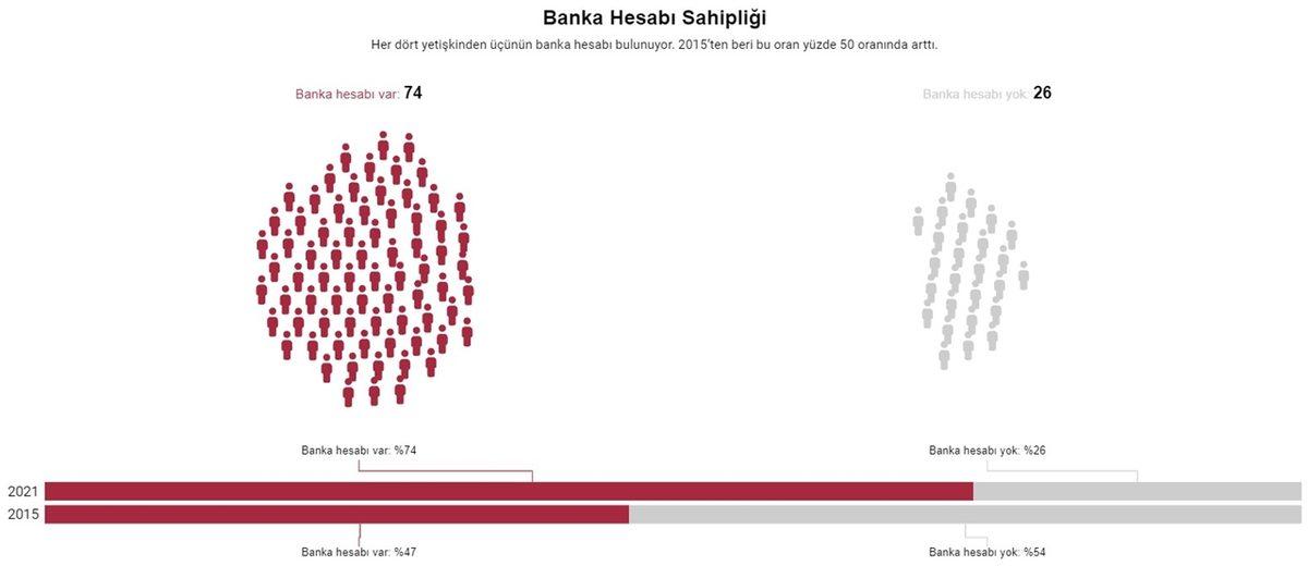 Toplumun Son 10 Yıl İçinde Nasıl Değiştiğini Gösteren Araştırmanın Sonuçları: İnançsızların Sayısı Giderek Artıyor...