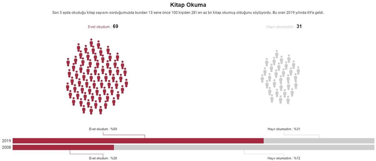 Toplumun Son 10 Yıl İçinde Nasıl Değiştiğini Gösteren Araştırmanın Sonuçları: İnançsızların Sayısı Giderek Artıyor...
