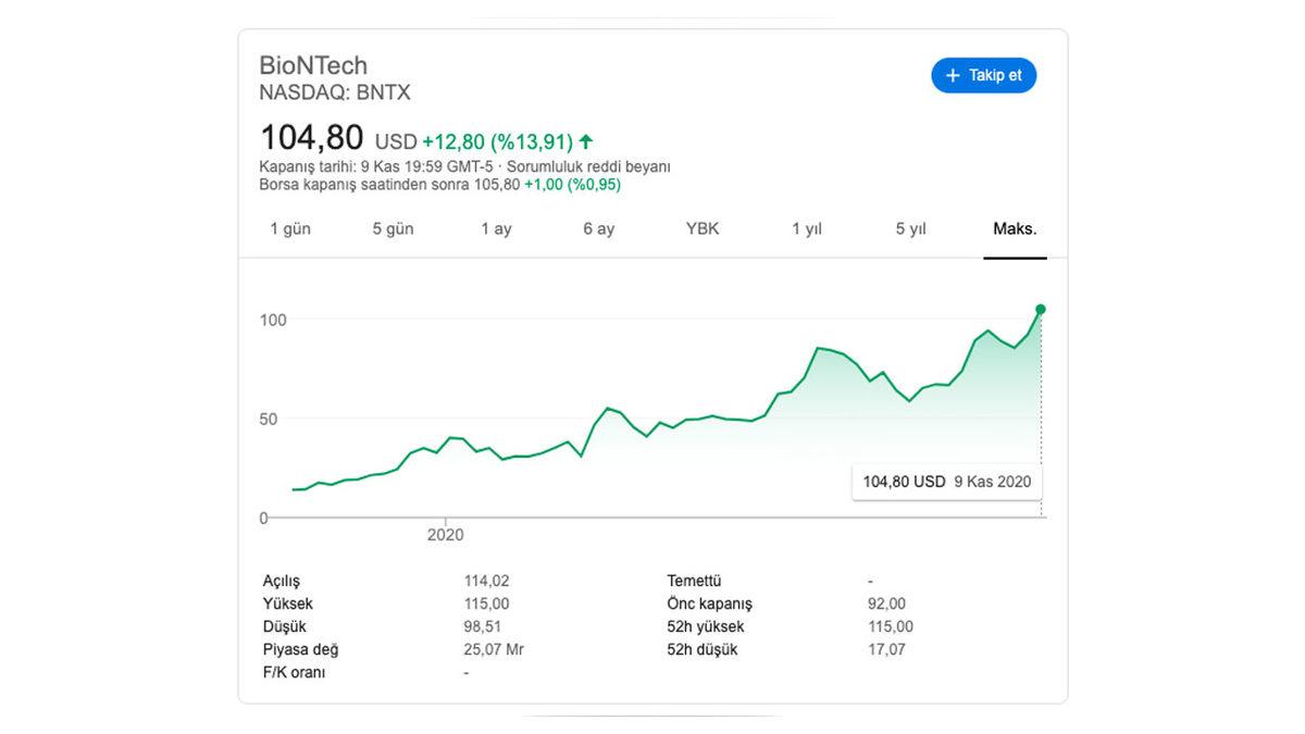 COVID-19 Aşı Açıklaması, Türk Bilim İnsanlarını Almanya’nın En Zengin 100 İnsanı Arasına Soktu