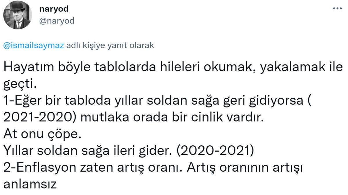 A Haber’deki Enflasyon Karşılaştırması Sırasında Yapılan Trajikomik Hata, Sosyal Medyada Tartışma Konusu Oldu