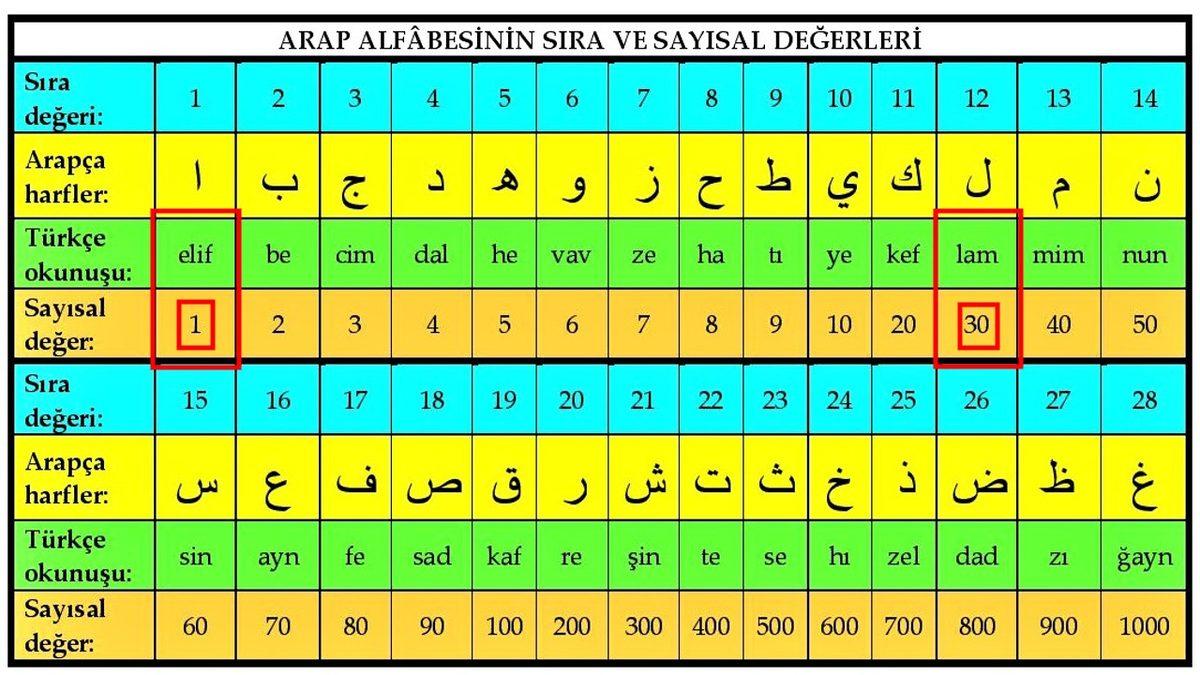 Ne Oldu da Erkeklerin Mastürbasyon Yapmalarına ’31 Çekmek’ Denmeye Başlandı?