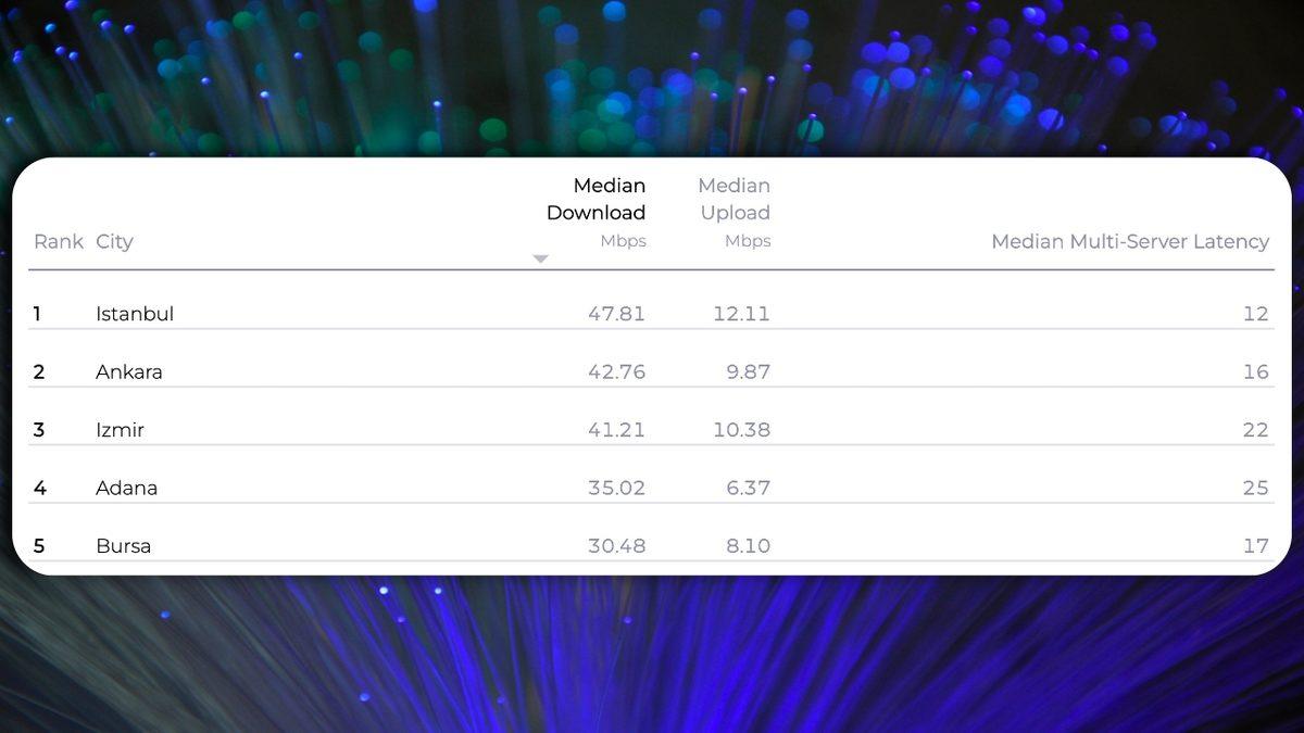 Türkiye’nin Evde ve Telefonda Ortalama İnternet Hızı Açıklandı: En İyi Sağlayıcılar da Belli Oldu!