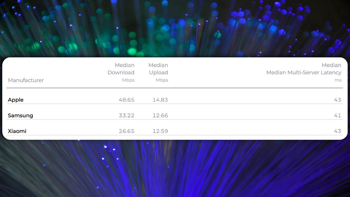 Türkiye’nin Evde ve Telefonda Ortalama İnternet Hızı Açıklandı: En İyi Sağlayıcılar da Belli Oldu!