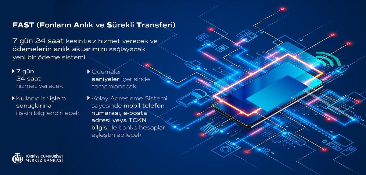 Merkez Bankası, Para Transferini 7/24 Mümkün Kılacak Yeni Sistemi FAST’i Duyurdu