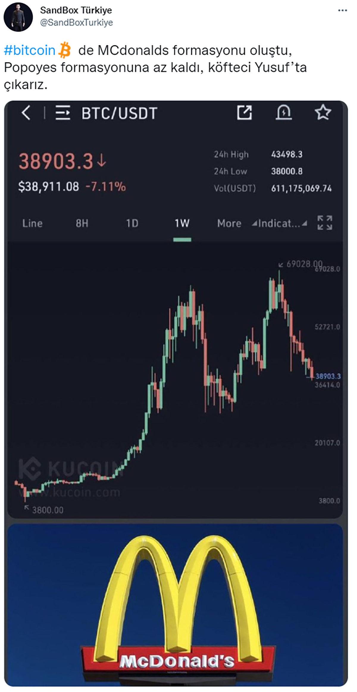 Bitcoin, Ağustos Ayından Bu Yana En Düşük Seviyeye Geriledi: Yatırımcılar, Uyandığına Pişman Oldu
