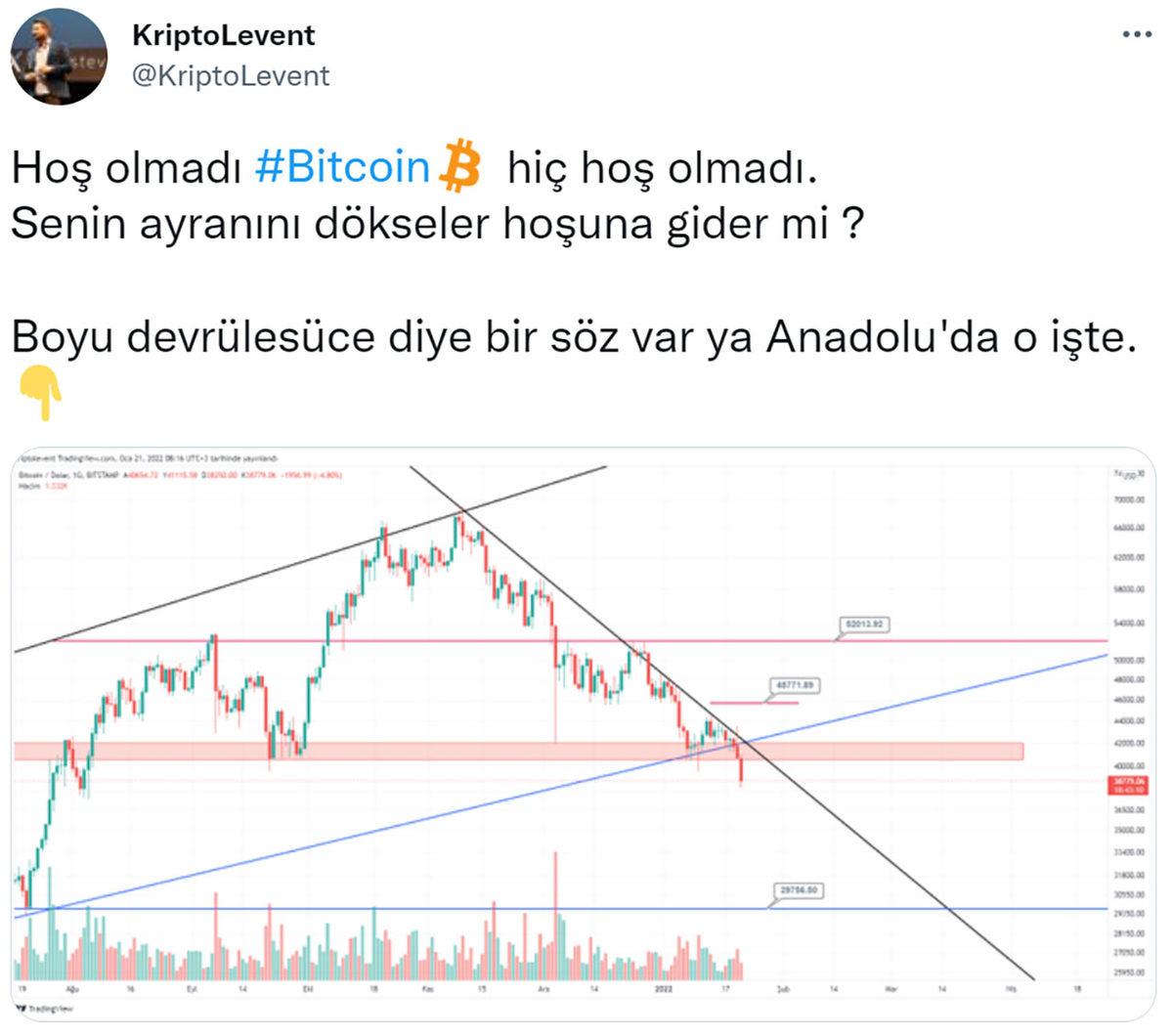 Bitcoin, Ağustos Ayından Bu Yana En Düşük Seviyeye Geriledi: Yatırımcılar, Uyandığına Pişman Oldu