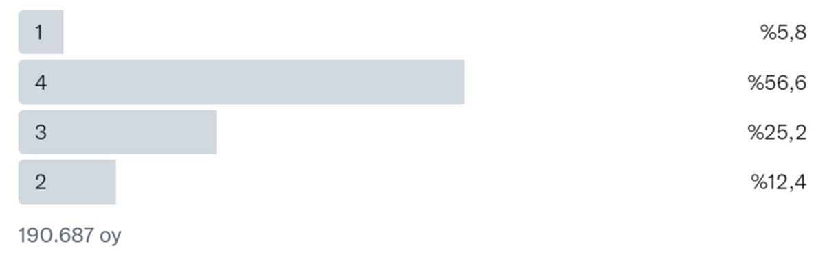 Özgür Demirtaş’ın ’11 Yaş Seviyesi’ Diyerek Sorduğu Bu Mantık Sorusunu Bilebilecek misin?