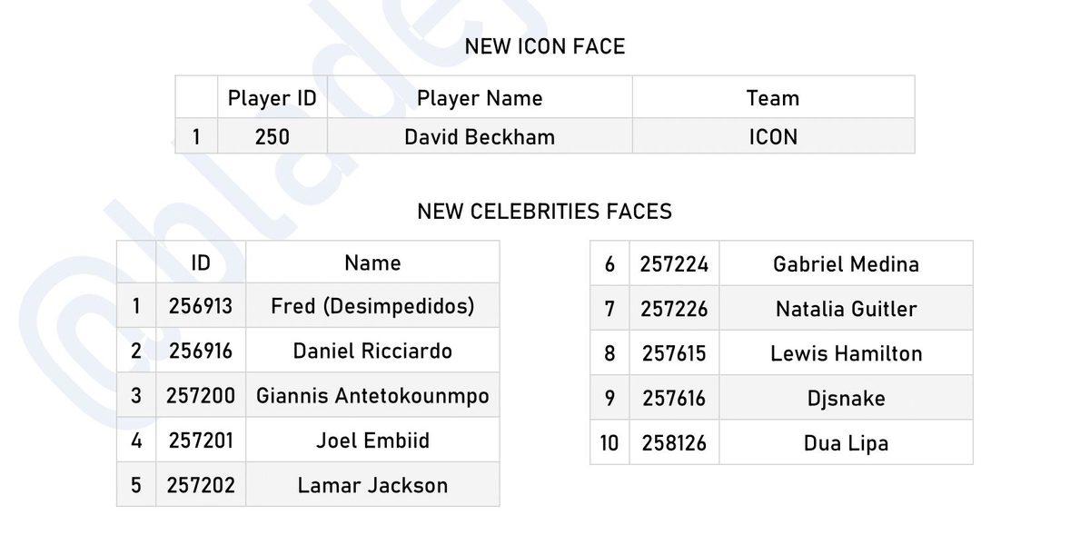 FIFA 21’e Dua Lipa, Lewis Hamilton, Dj Snake Gibi Ünlü İsimler Geliyor