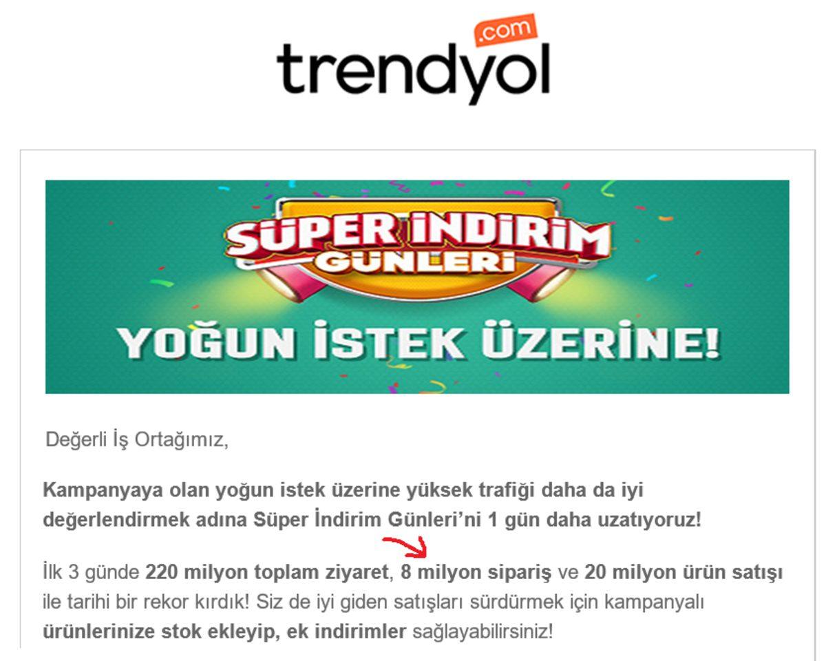Trendyol’dan Satış Rekoru Açıklaması: 72 Saatte 8 Milyon Sipariş Aldık