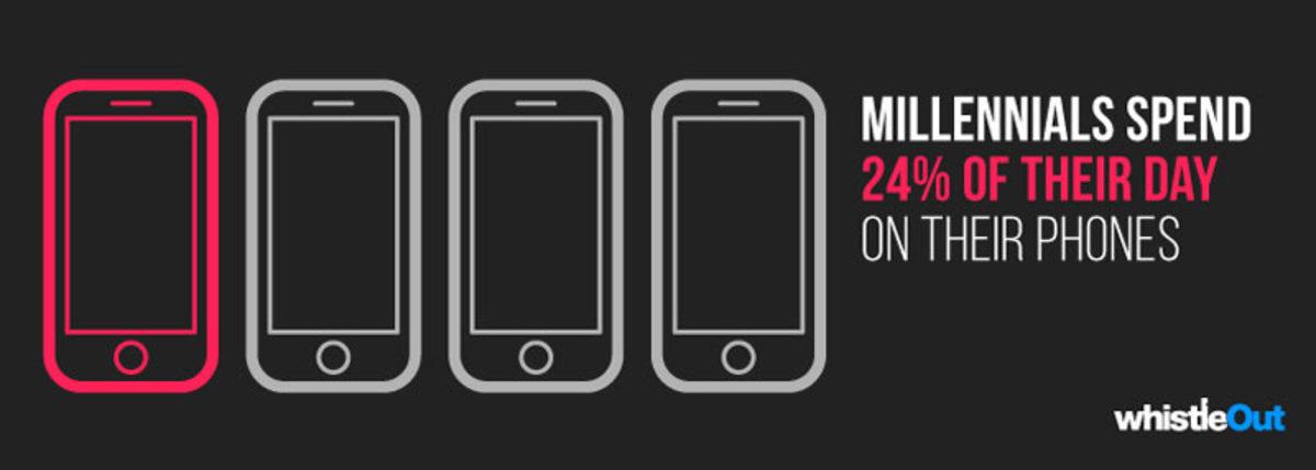 Ortalama Bir İnsanın Ömrünün Ne Kadarını Telefonda Geçirdiği Açıklandı