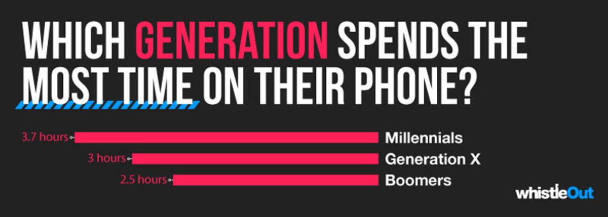 Ortalama Bir İnsanın Ömrünün Ne Kadarını Telefonda Geçirdiği Açıklandı