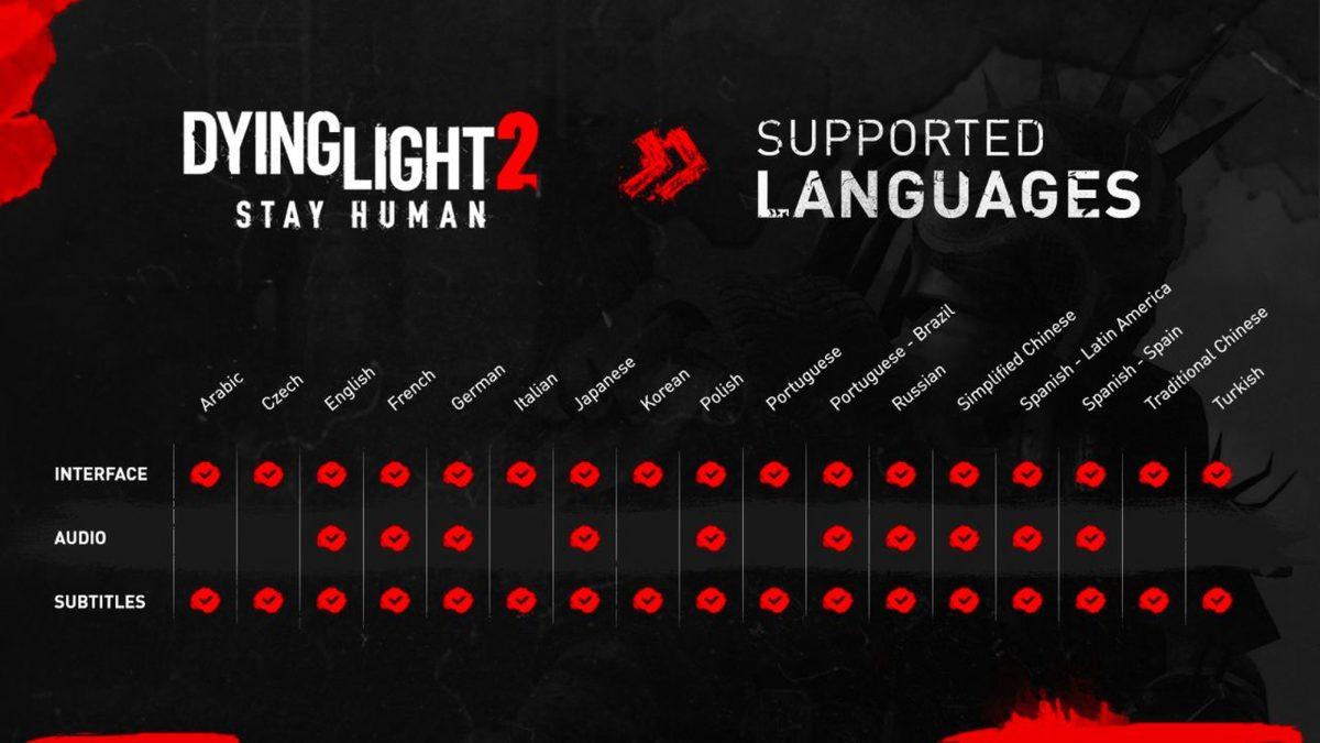 Merakla Beklenen Dying Light 2’nin Türkçe Dil Desteği ile Çıkış Yapacağı Resmen Açıklandı