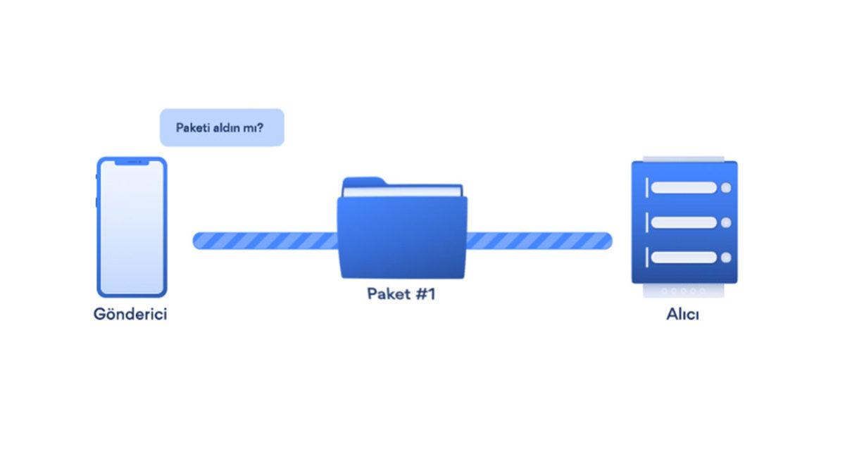 Bilgisayar Ağlarında Kullanılan Port Nedir, Ne İşe Yarar?