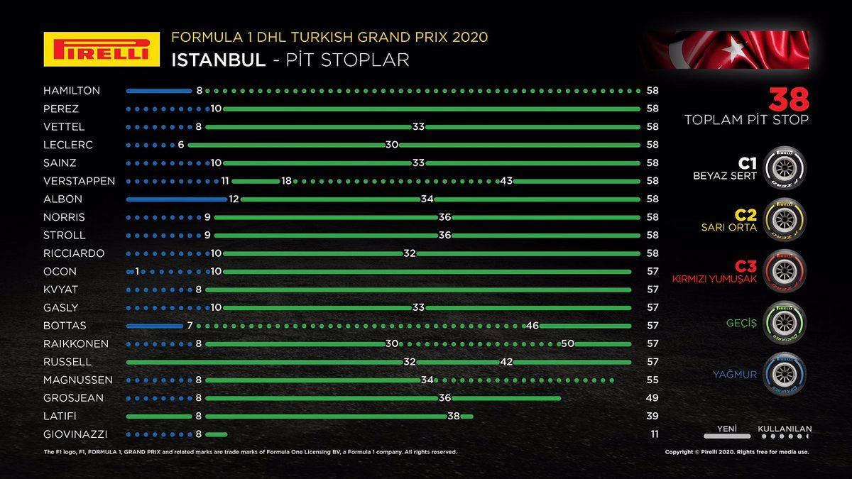 Lewis Hamilton’a İstanbul’da Tarih Yazdıran Detay: Cinturato Yeşil Lastikler
