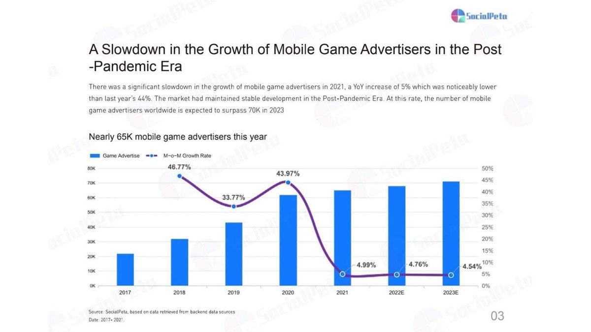 Milyonlar Kazanan Mobil Oyunlar, Bu Başarıyı Nasıl Yakaladı?