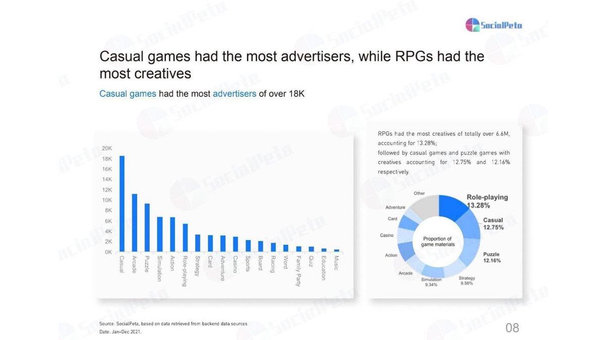 Milyonlar Kazanan Mobil Oyunlar, Bu Başarıyı Nasıl Yakaladı?