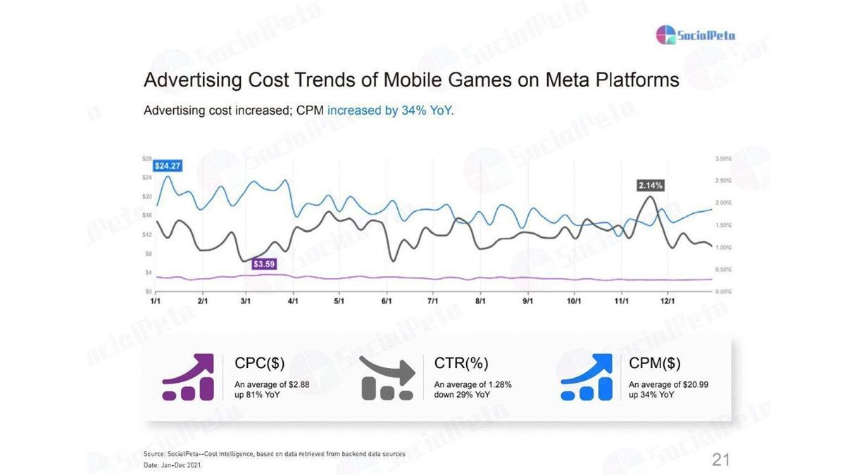 Milyonlar Kazanan Mobil Oyunlar, Bu Başarıyı Nasıl Yakaladı?
