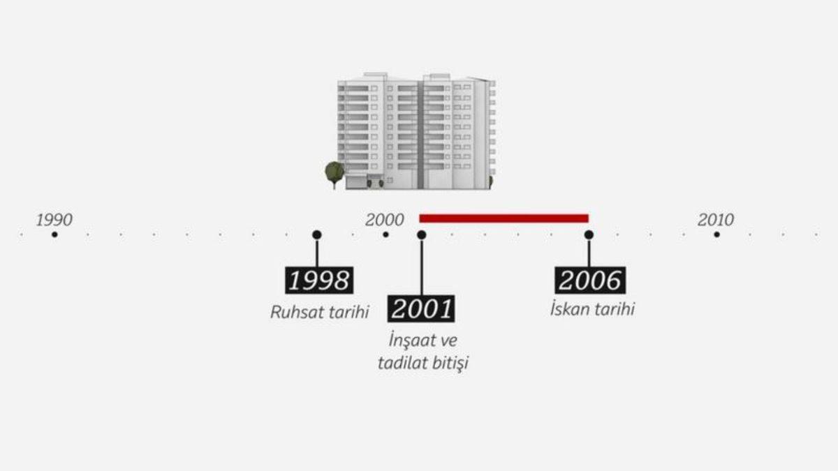 İzmir Depreminde Bir Binanın Diğerlerine Göre Çok Farklı Yıkılmasının Sebebi Açığa Çıktı