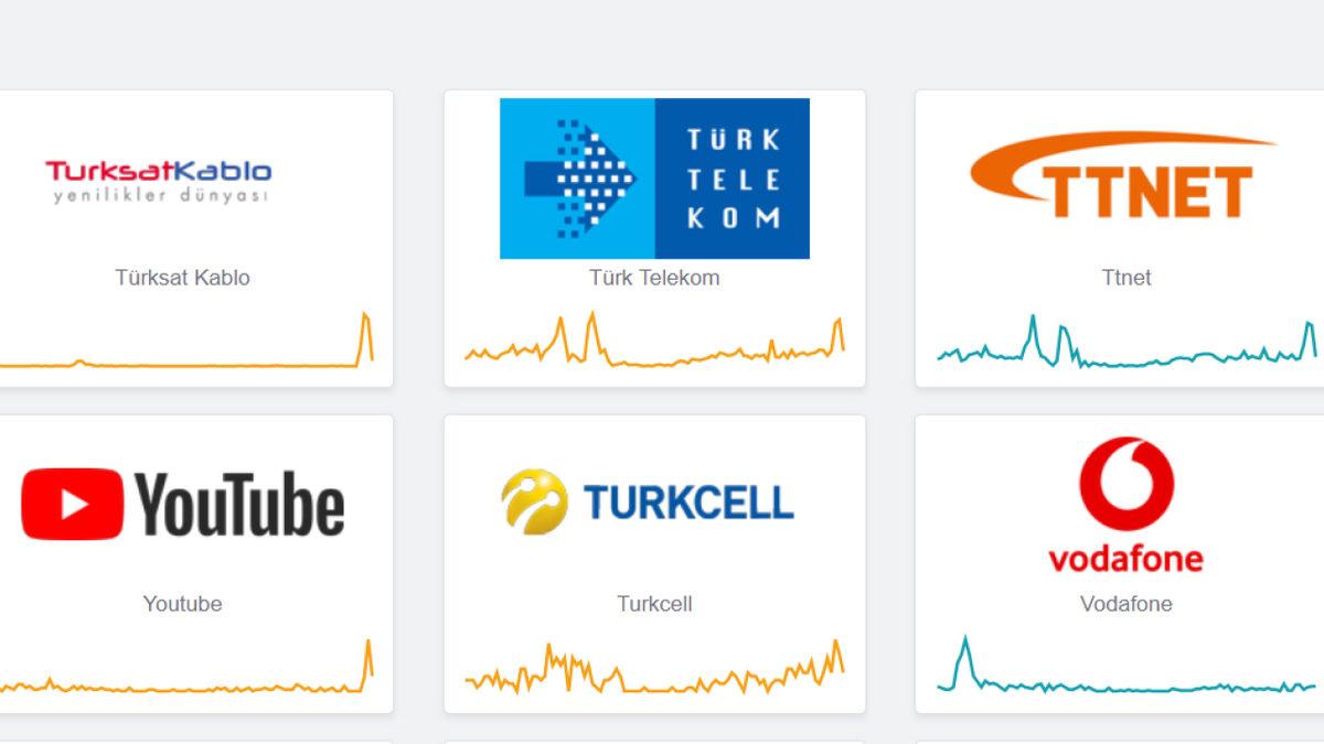 Türksat Kablonet’te DNS Kaynaklı Erişim Sorunu Yaşanıyor