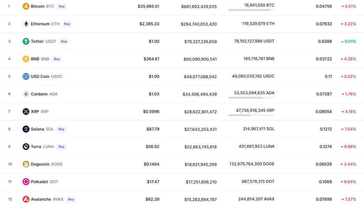 FED’in Faiz Açıklaması Kripto Paraları Paramparça Etti: Bitcoin Çakıldı