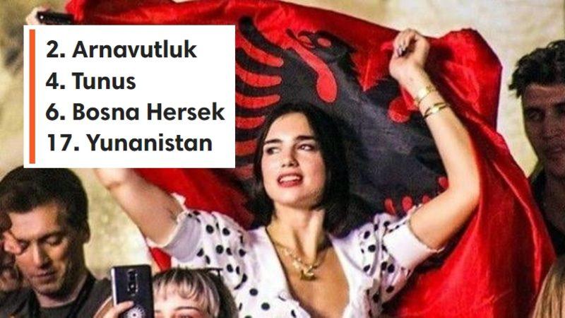 Türkiye’nin En Çok ve En Az Benzediği Ülkeler Sıralandı: Listede Birbirinden İlginç Sürprizler Bulunuyor!