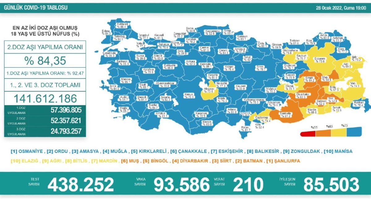 Fahrettin Koca Son 24 Saatte Kaydedilen Vaka Sayısını Açıkladı: Günlük Vaka Rekoru Kırıldı