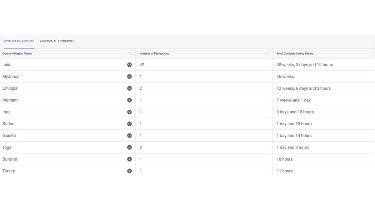 Facebook, 2020’nin İlk Yarısını Kapsayan Şeffaflık Raporunu Yayınladı (Türkiye’de Durum Ne?)