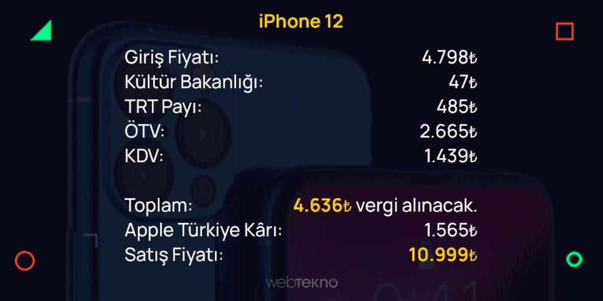 Türkiye Fiyatları Açıklanan iPhone 12 Ailesi İçin Ne Kadar Vergi Alınıyor?
