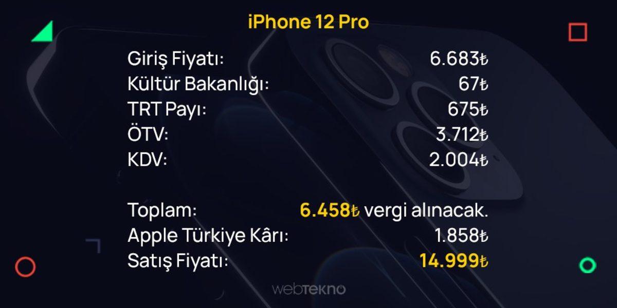 Türkiye Fiyatları Açıklanan iPhone 12 Ailesi İçin Ne Kadar Vergi Alınıyor?