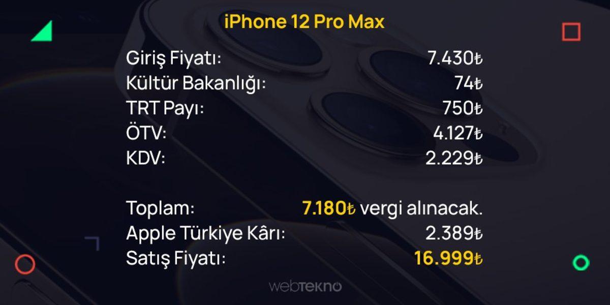 Türkiye Fiyatları Açıklanan iPhone 12 Ailesi İçin Ne Kadar Vergi Alınıyor?