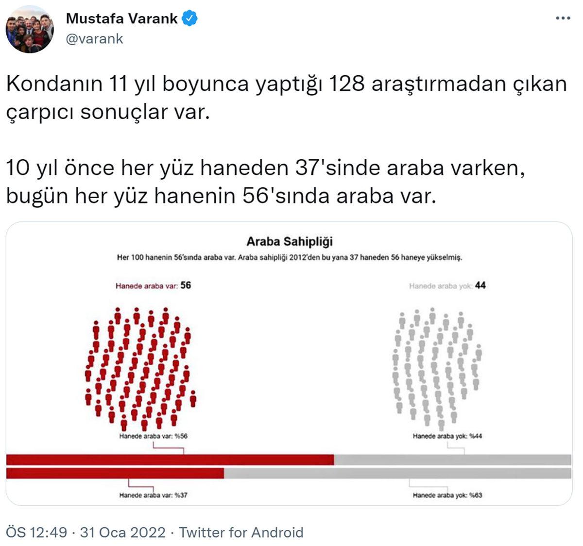 Teknoloji Bakanı’ndan Tartışma Yaratan Açıklama: Hane Başına Düşen Araç Sayısı Yarı Yarıya Arttı