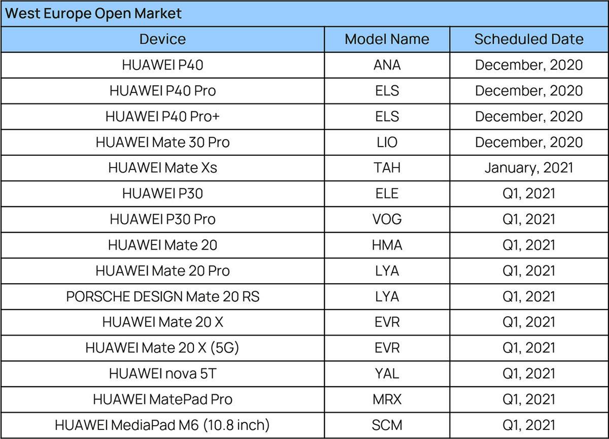 Huawei, EMUI 11 Güncellemesinin Ne Zaman Hangi Telefonlara Geleceğini Açıkladı