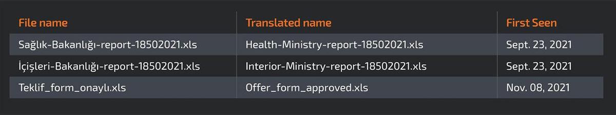 Devlet Destekli İranlı Hacker Grubu, Türkiye’yi Hedef Almaya Başladı: Sahte Dosyalarla Uzaktan Erişim Sağlanıyor
