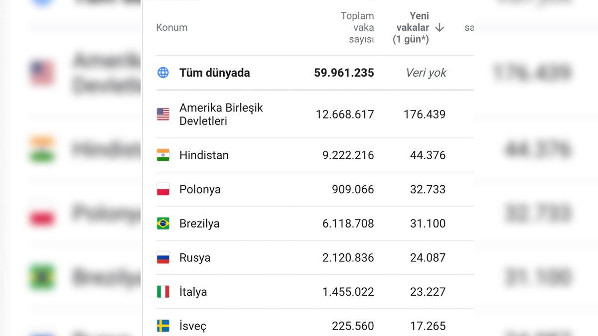 Sağlık Bakanı, Uzun Sürenin Ardından Hasta Sayısı Yerine Vakaları Açıkladı: 28.351 Koronavirüs Vakası Var