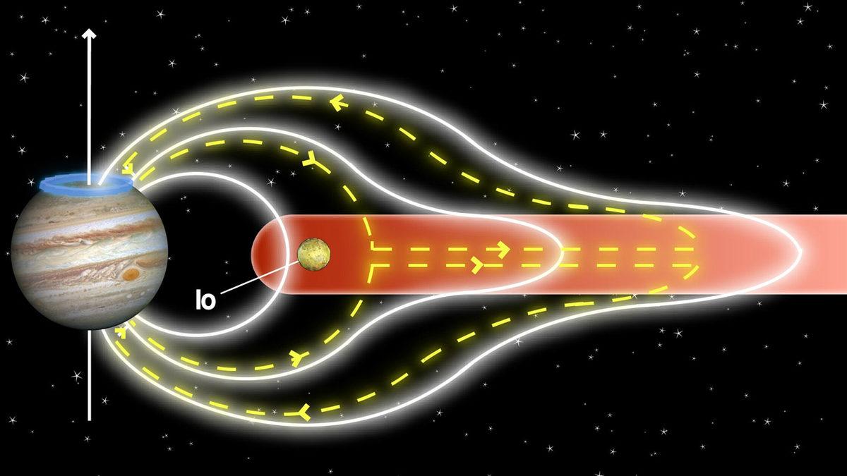20 Yıllık Tartışma Son Buldu: Jüpiter’in Işıl Işıl Yanan Kutup Işıklarının Gizemi Çözüldü