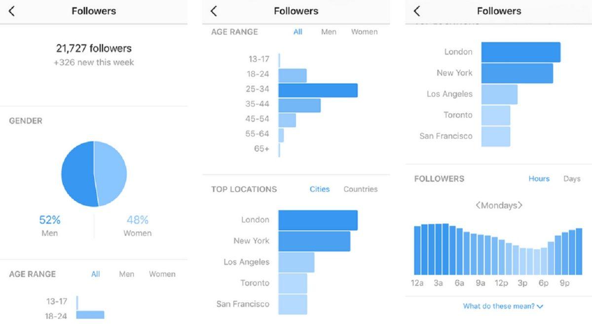 Instagram’da Takipçinizi Artırmak İstiyorsanız İşte Size Bot Satın Almayı Gerektirmeyecek 17 Etkili Adım