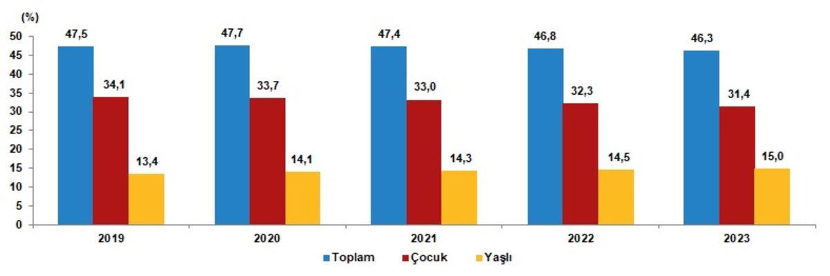 Türkiye’nin Güncel Nüfusu Açıklandı: En Kalabalık, En Tenha, En Genç ve En Yaşlı Şehirler Belli Oldu (Hem Kalabalıklaştık Hem Yaşlandık)